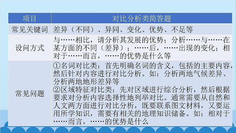 2024年中考地理二轮复习 第二部分 专题六 对比分析类课件第3页