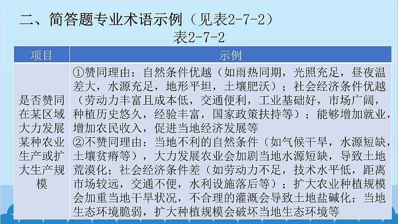 2024年中考地理二轮复习 第二部分 专题七 评价论证类课件第4页