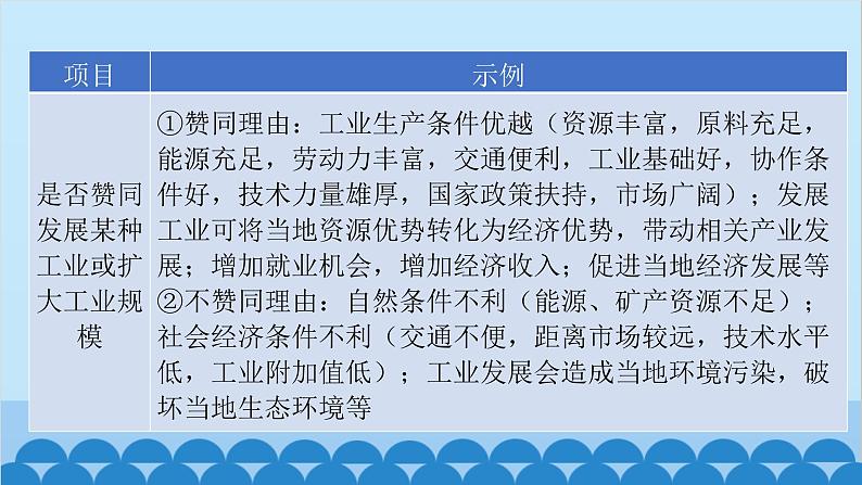 2024年中考地理二轮复习 第二部分 专题七 评价论证类课件第5页