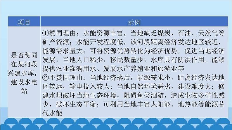 2024年中考地理二轮复习 第二部分 专题七 评价论证类课件第6页