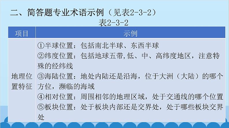 2024年中考地理二轮复习 第二部分 专题三 特征描述类课件第4页