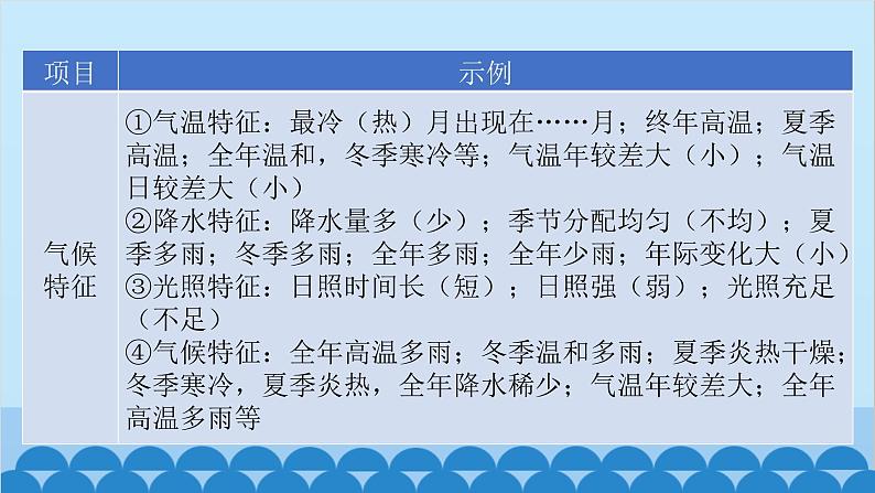 2024年中考地理二轮复习 第二部分 专题三 特征描述类课件第6页