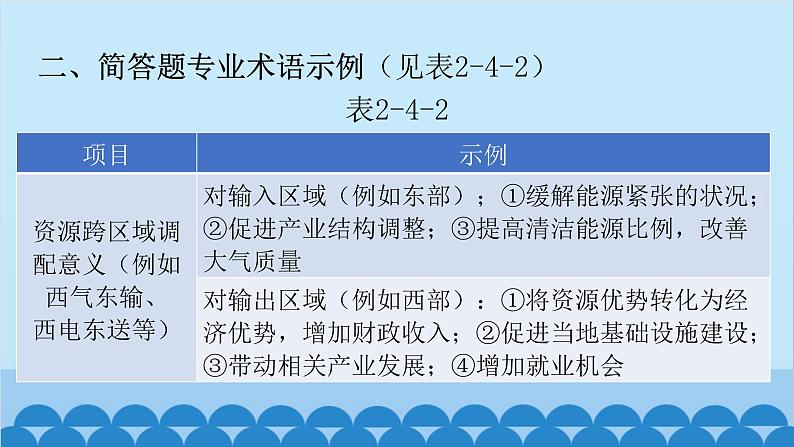 2024年中考地理二轮复习 第二部分 专题四 意义影响类课件第4页