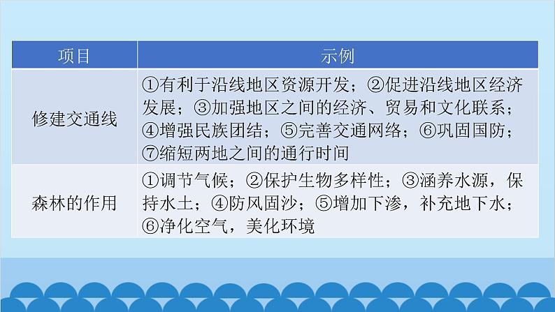 2024年中考地理二轮复习 第二部分 专题四 意义影响类课件第6页