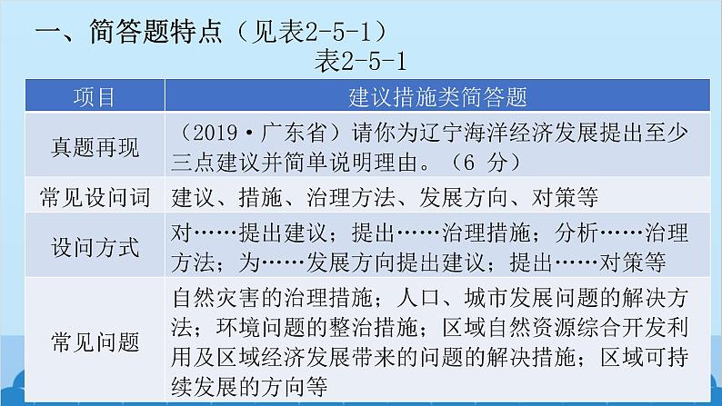 2024年中考地理二轮复习 第二部分 专题五 建议措施类课件第2页