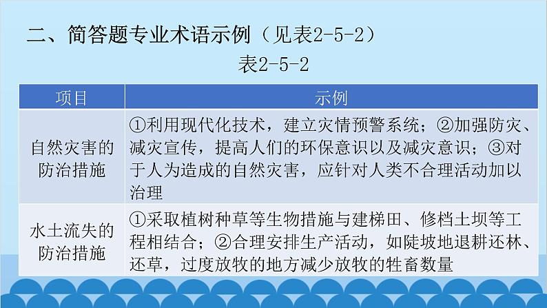 2024年中考地理二轮复习 第二部分 专题五 建议措施类课件第4页