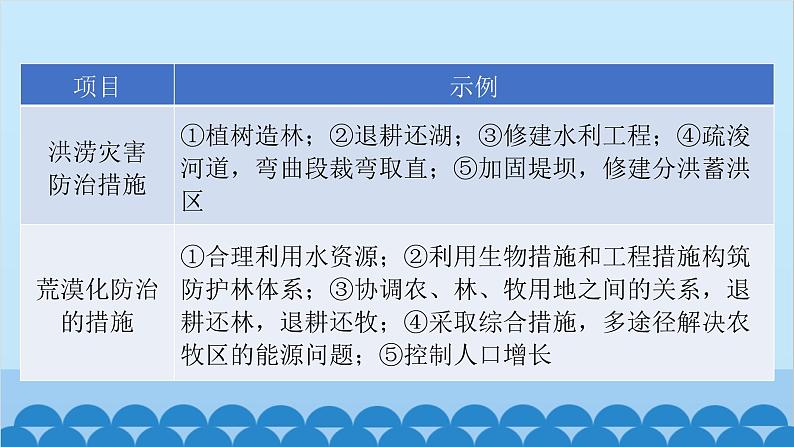 2024年中考地理二轮复习 第二部分 专题五 建议措施类课件第5页