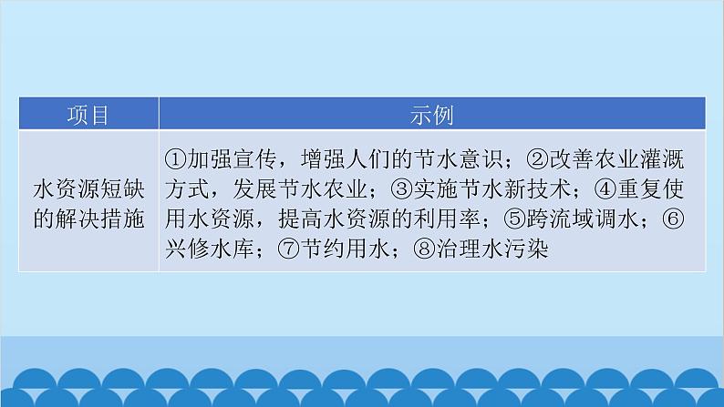 2024年中考地理二轮复习 第二部分 专题五 建议措施类课件第6页