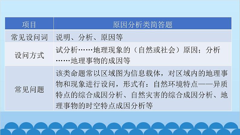 2024年中考地理二轮复习 第二部分 专题一 原因分析类课件第3页