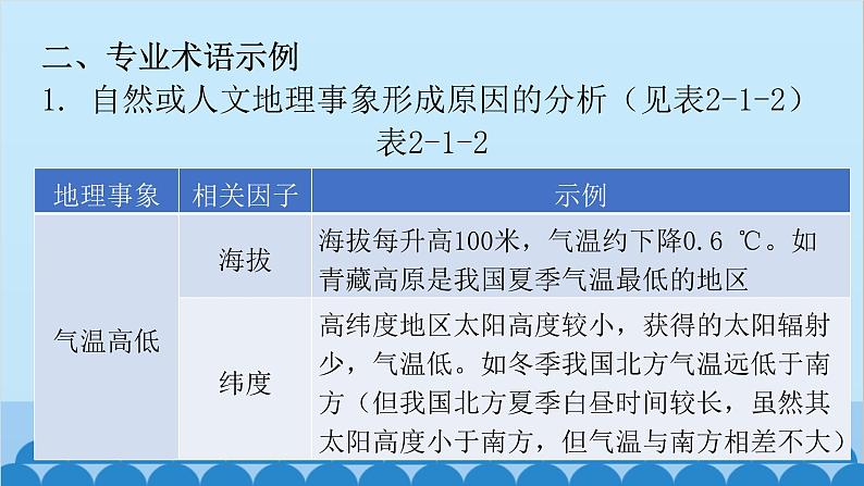 2024年中考地理二轮复习 第二部分 专题一 原因分析类课件第5页