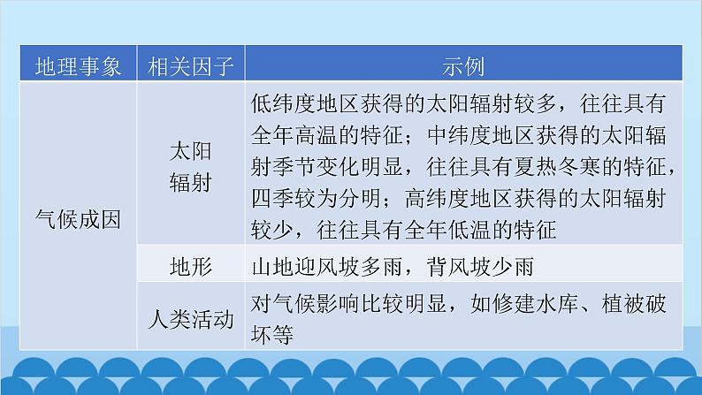 2024年中考地理二轮复习 第二部分 专题一 原因分析类课件第6页