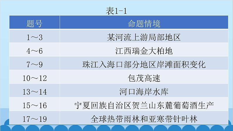 2024年中考地理二轮复习 第一部分 初中地理备考策略及解题技巧课件第3页