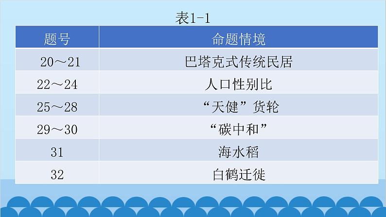 2024年中考地理二轮复习 第一部分 初中地理备考策略及解题技巧课件第4页