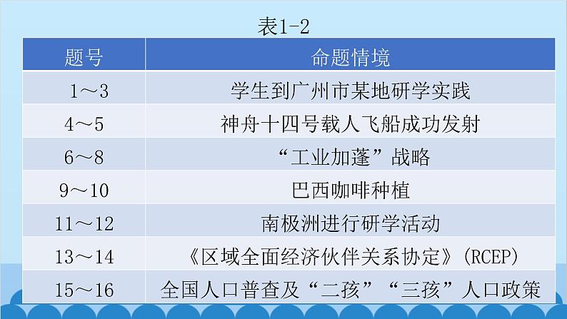 2024年中考地理二轮复习 第一部分 初中地理备考策略及解题技巧课件第5页