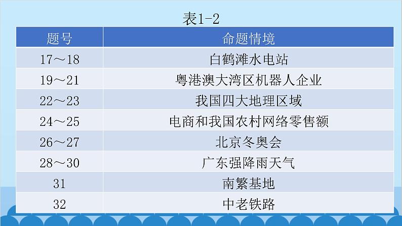 2024年中考地理二轮复习 第一部分 初中地理备考策略及解题技巧课件第6页