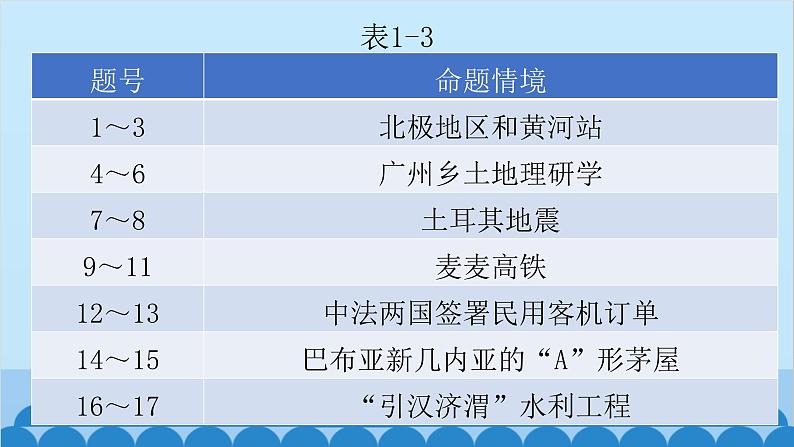 2024年中考地理二轮复习 第一部分 初中地理备考策略及解题技巧课件第7页