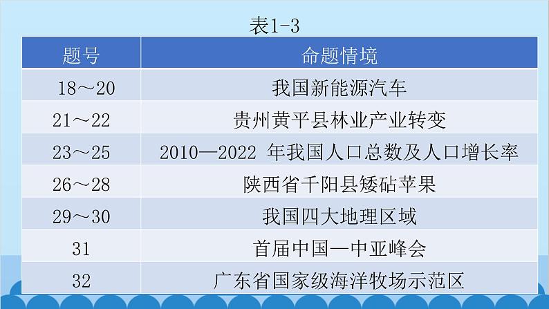 2024年中考地理二轮复习 第一部分 初中地理备考策略及解题技巧课件第8页