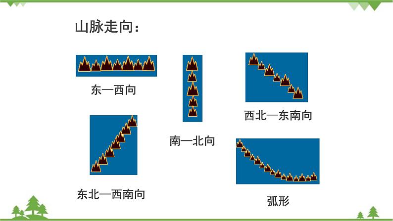 人教版地理八年级上册 第2章  中国的自然环境第一节  地形和地势第1课时  地形类型多样 山区面积广大课件04