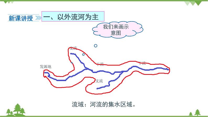 人教版地理八年级上册 第2章  中国的自然环境第三节  河流第1课时 以外流河为主课件03