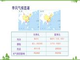 人教版地理八年级上册 第2章  中国的自然环境第二节  气候第3课时 我国气候的主要特征  影响我国气候的主要因素课件