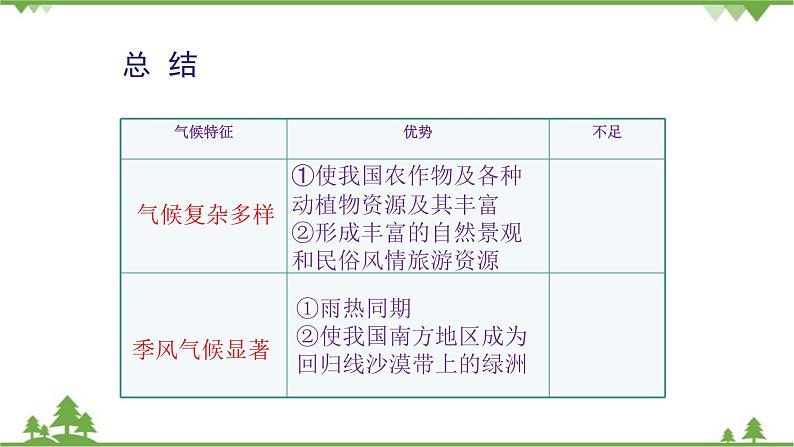 人教版地理八年级上册 第2章  中国的自然环境第二节  气候第3课时 我国气候的主要特征  影响我国气候的主要因素课件第8页