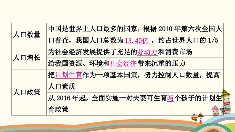 人教版地理八年级上册 第1章  从世界看中国2.第二节　人口课件第7页