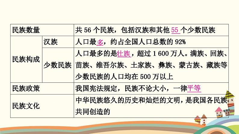 人教版地理八年级上册 第1章  从世界看中国3.第三节　民族课件07