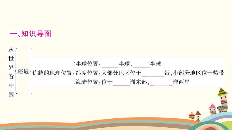 人教版地理八年级上册 第一章  从世界看中国4.第一单元复习与提升课件02