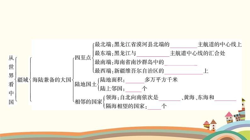 人教版地理八年级上册 第一章  从世界看中国4.第一单元复习与提升课件03