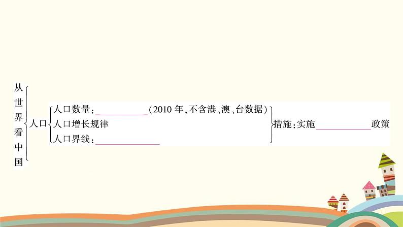 人教版地理八年级上册 第一章  从世界看中国4.第一单元复习与提升课件05