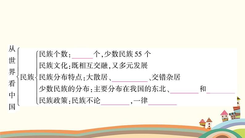 人教版地理八年级上册 第一章  从世界看中国4.第一单元复习与提升课件06