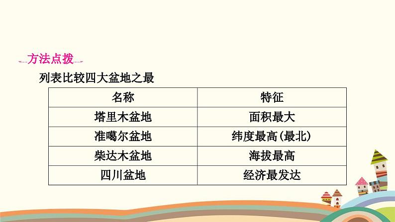 人教版地理八年级上册 1.第一节　地形和地势第二章　中国的自然环境第一课时　地形类型多样，山区面积广大课件第5页