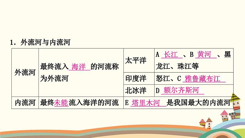 人教版地理八年级上册 第二章　中国的自然环境第三节　河流第一课时　以外流河为主课件第8页