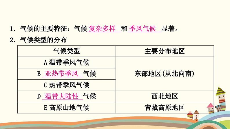 人教版地理八年级上册 第二章　中国的自然环境第二节　气候第三课时　我国气候的主要特征　影响我国气候的主要因素课件08