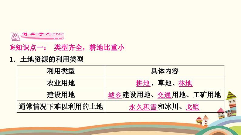 人教版地理八年级上册 第三章　中国的自然资源2.第二节　土地资源课件06