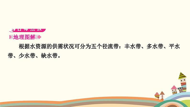 人教版地理八年级上册 第三章　中国的自然资源3.第三节　水资源课件02