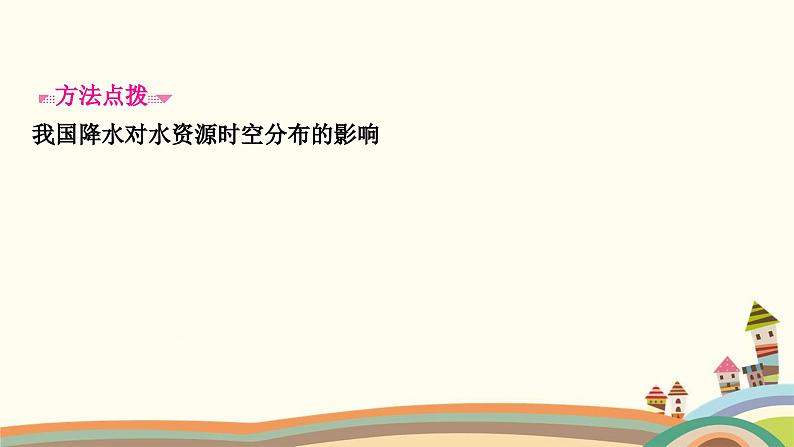 人教版地理八年级上册 第三章　中国的自然资源3.第三节　水资源课件04