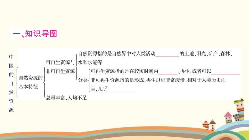 人教版地理八年级上册 第三章　中国的自然资源4.第三单元复习与提升课件02