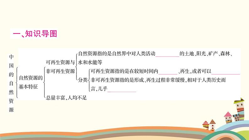 人教版地理八年级上册 第三章　中国的自然资源4.第三单元复习与提升课件02