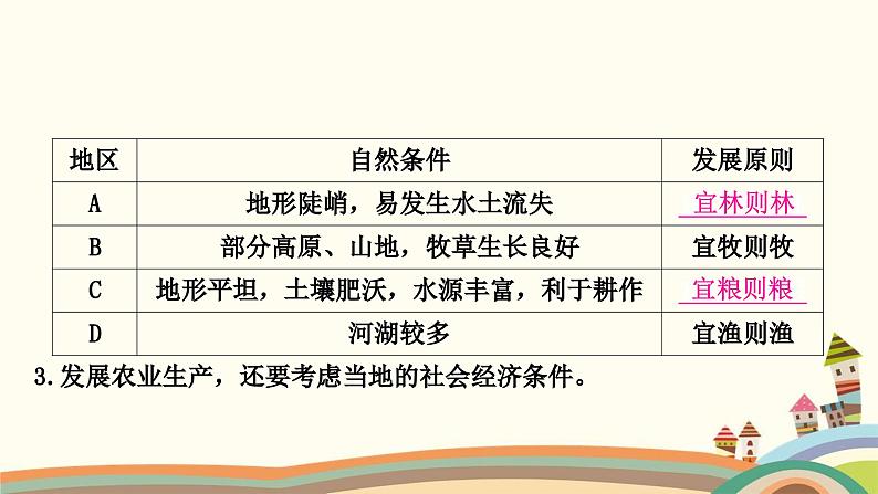 人教版地理八年级上册 第四章　中国的经济发展第二节　农业第二课时　发展农业要因地制宜　走科技强农之路课件第8页