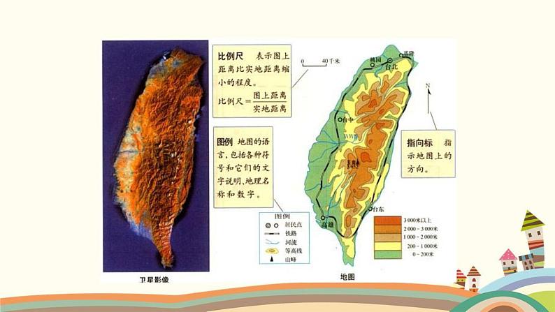 人教版地理七年级上册 第1章 地球和地图第3节 地图的阅读课件第6页