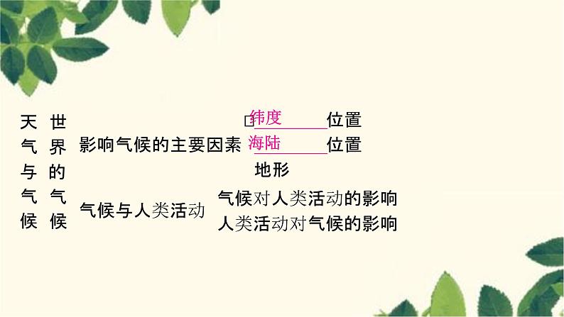 人教版地理七年级上册 第三章　天气与气候第三单元复习与提升课件第8页