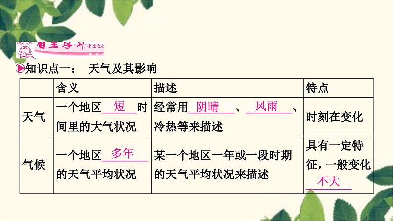 人教版地理七年级上册 第三章　天气与气候第一节　多变的天气课件第5页