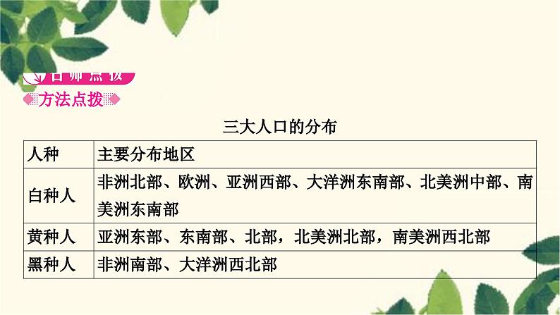 人教版地理七年级上册 第四章　居民与聚落第一节　人口与人种第一节　人口与人种第二课时　人口问题　不同的人种课件02