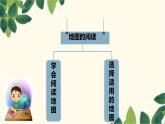 人教版地理七年级上册 1.3地图的阅读课件