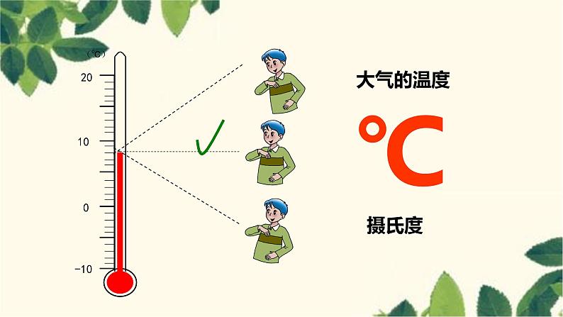 人教版地理七年级上册 3.2气温的变化与分布课件第4页