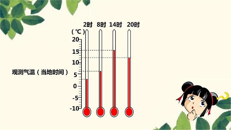 人教版地理七年级上册 3.2气温的变化与分布课件第6页