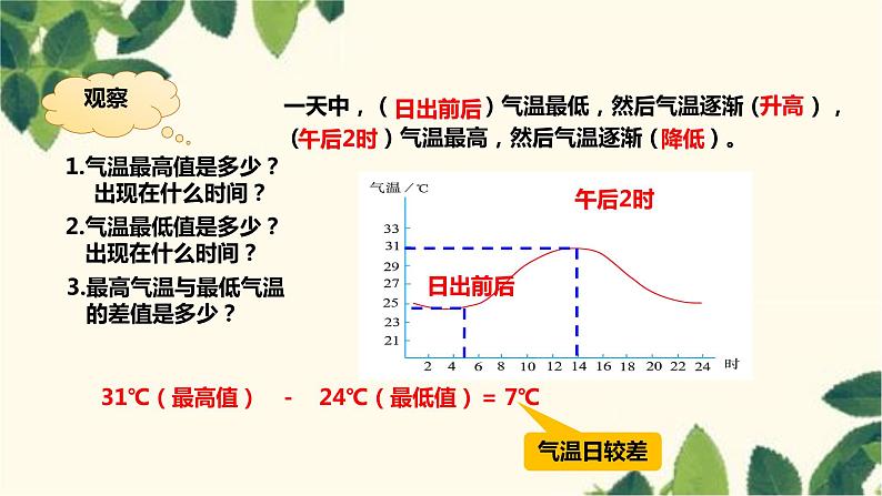 人教版地理七年级上册 3.2气温的变化与分布课件第8页