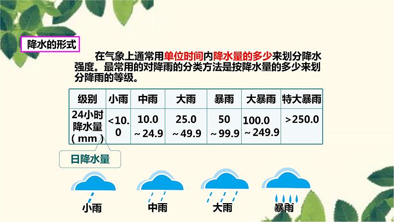 人教版地理七年级上册 3.3.1降水的变化课件05