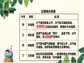 人教版地理七年级上册 3.3.2降水的分布课件